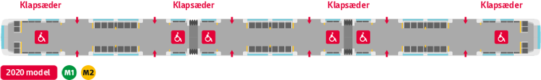 Plantegning af metrotog, model 2020 (linje M1 og M2), set ovenfra. Toget har tre vogne, 12 døre, klapsæder i alle vogne og seks kørestolspladser fordelt ud for dørene og togets led. Se den fulde beskrivelse under billedet.