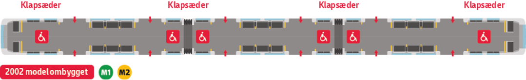 Plantegning af ombygget metrotog, model 2002 (linje M1 og M2), set ovenfra. Toget har tre vogne, 12 døre, klapsæder i alle vogne og seks kørestolspladser fordelt ud for dørene og togets led. Se den fulde beskrivelse under billedet.